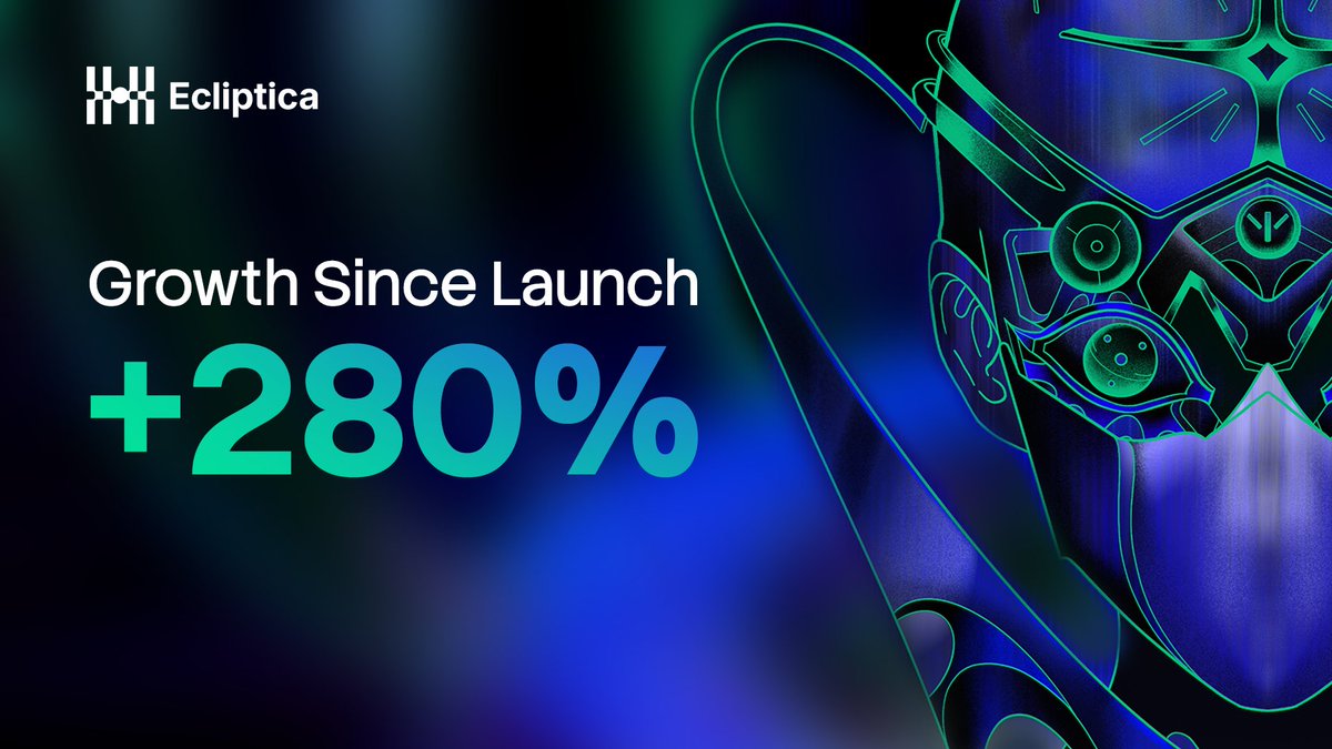User growth is up over 280% since launch.

This is all before the web app drops. Signal is compounding.

The adaptive layer is waking up🔗 t.me/EclipticaOS_bot