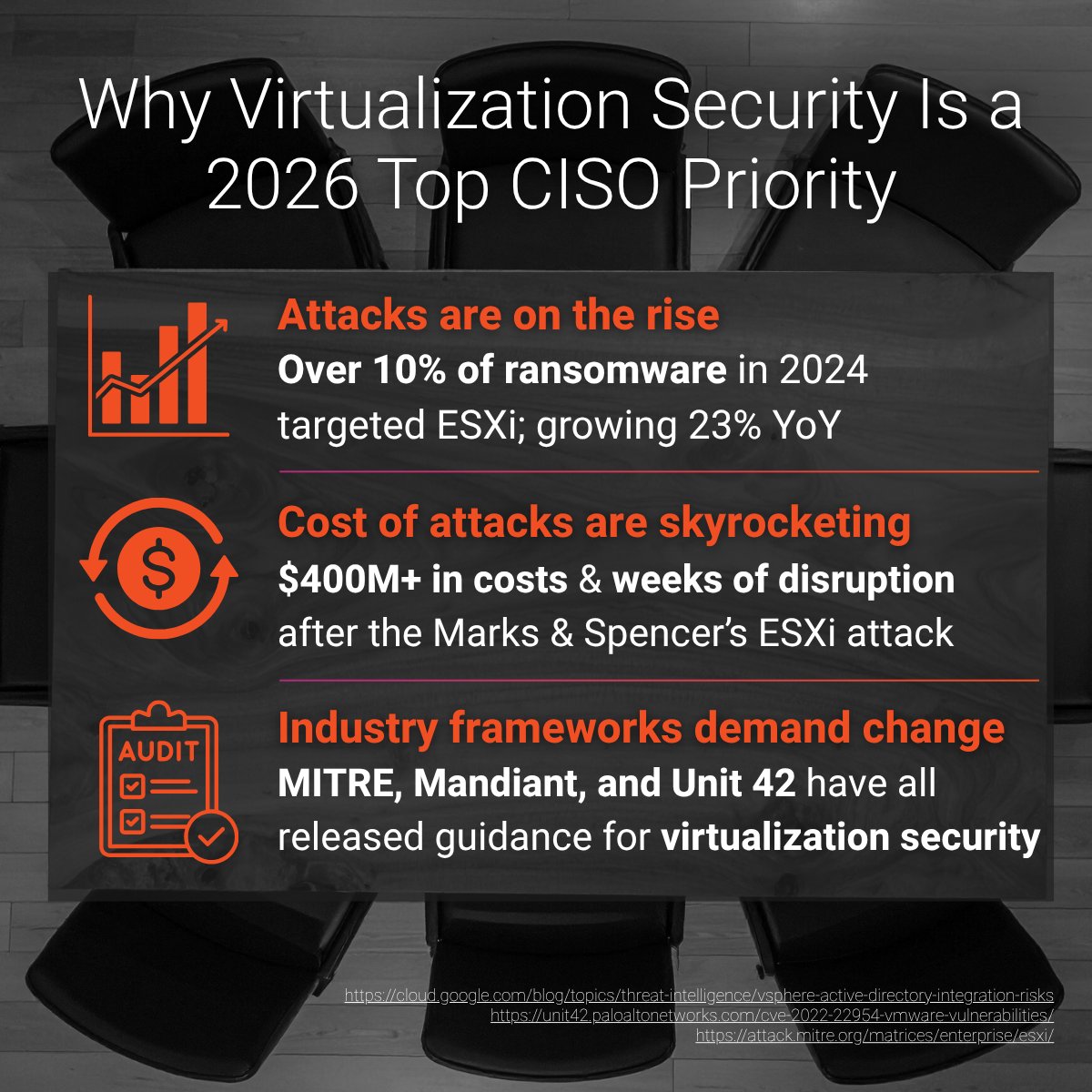 vali_cyber's tweet image. CISOs: 2026 is the year to secure the #hypervisor.

Even the best endpoint, network, and cloud defenses can’t stop what’s happening beneath them.
 
💥 Hypervisor #ransomware has caused over $1B in damage in just four years.
💥 VMware #ESXi is now its own attack surface in MITRE…