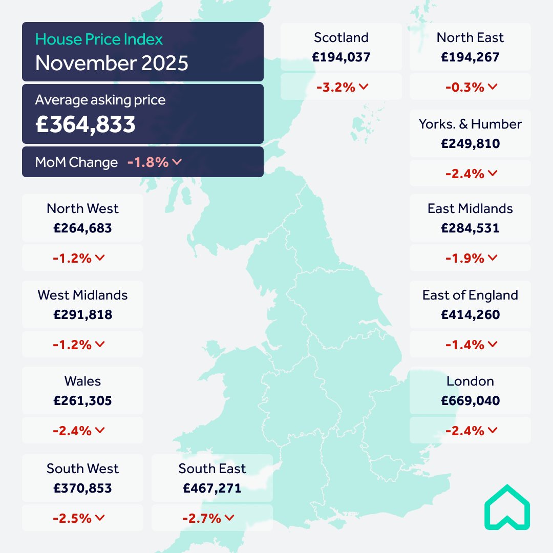 Rightmove tweet media