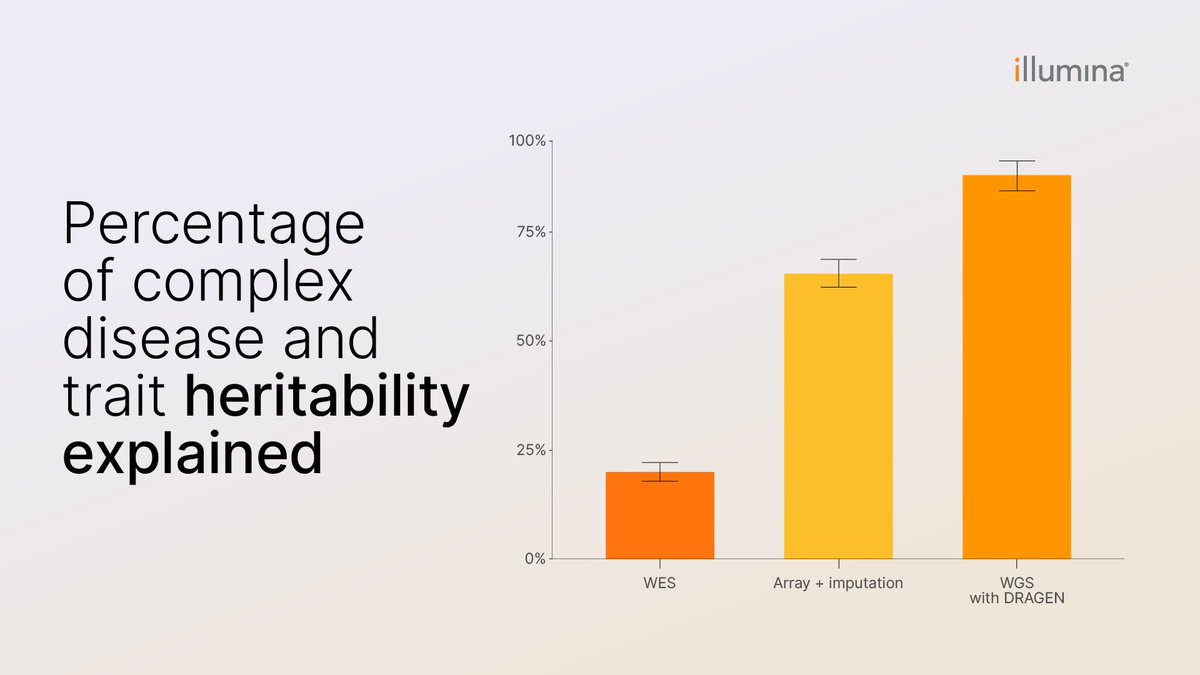 Can we solve a mystery—and find missing heritability insights with whole genome-sequencing?​

A new Nature study from Illumina and <a href="/UQ_News/">UQ News</a> shows how WGS captures coding and non-coding rare variants—offering insights beyond whole exome sequencing and array-based imputed