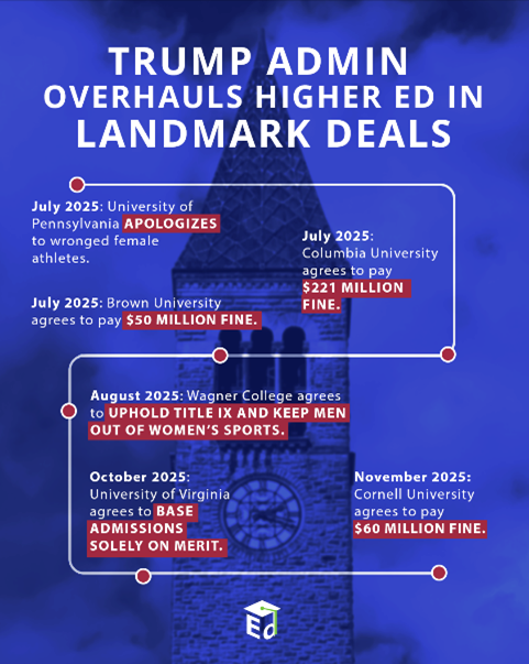 U.S. Department of Education tweet media