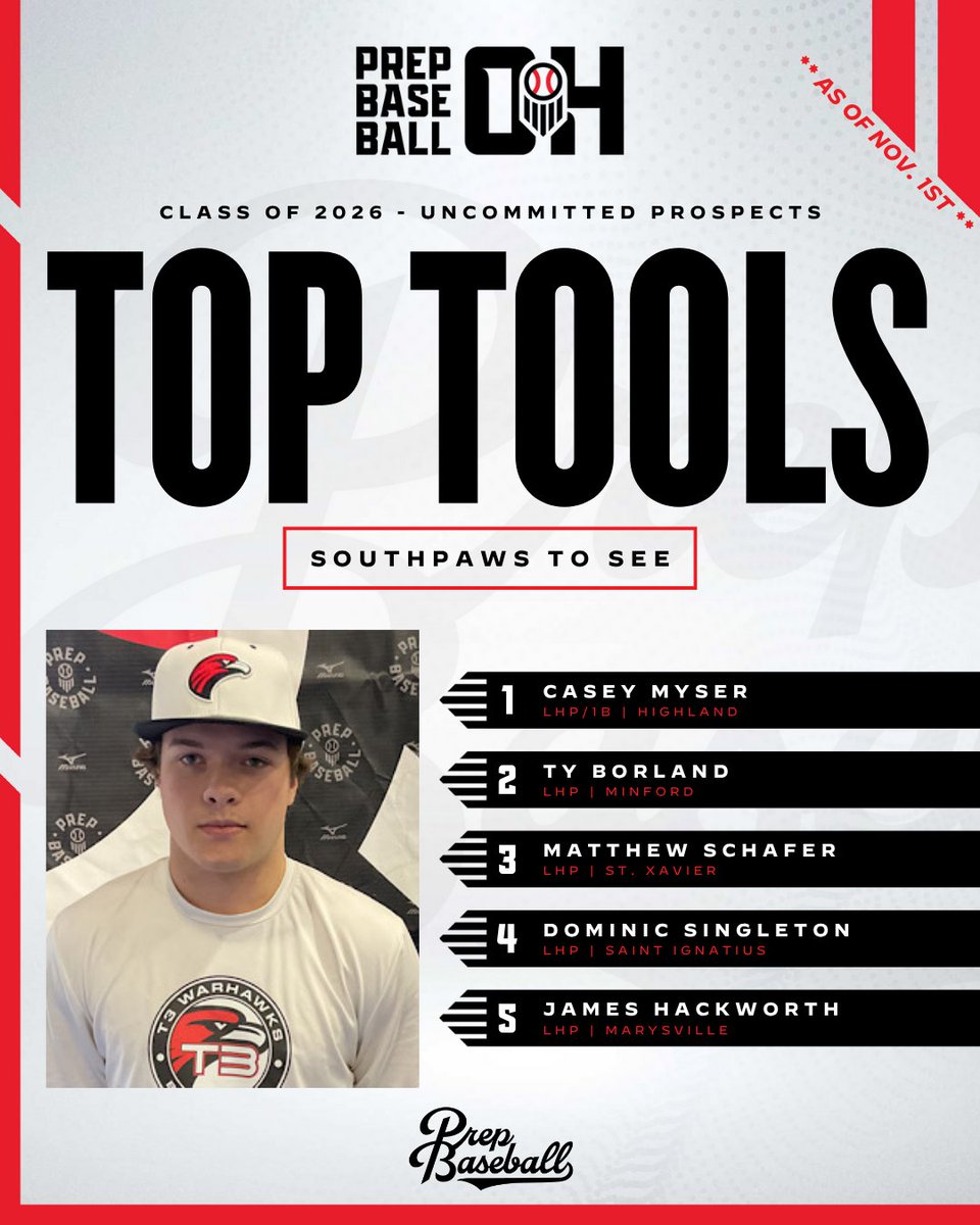 Left-handed arms are something all coaches and scouts flock to see. Tarik Skubal just won the Cy Young award again, and one of the best to do it, Clayton Kershaw, just retired. Who are the lefties around the state looking to get to that level? 📈

Below we give our thoughts on