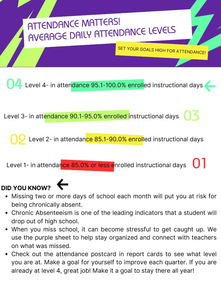 PVCSPanther's tweet image. Attendance Matters!  psqr.io/cC6ZGieZpX via @ParentSquare