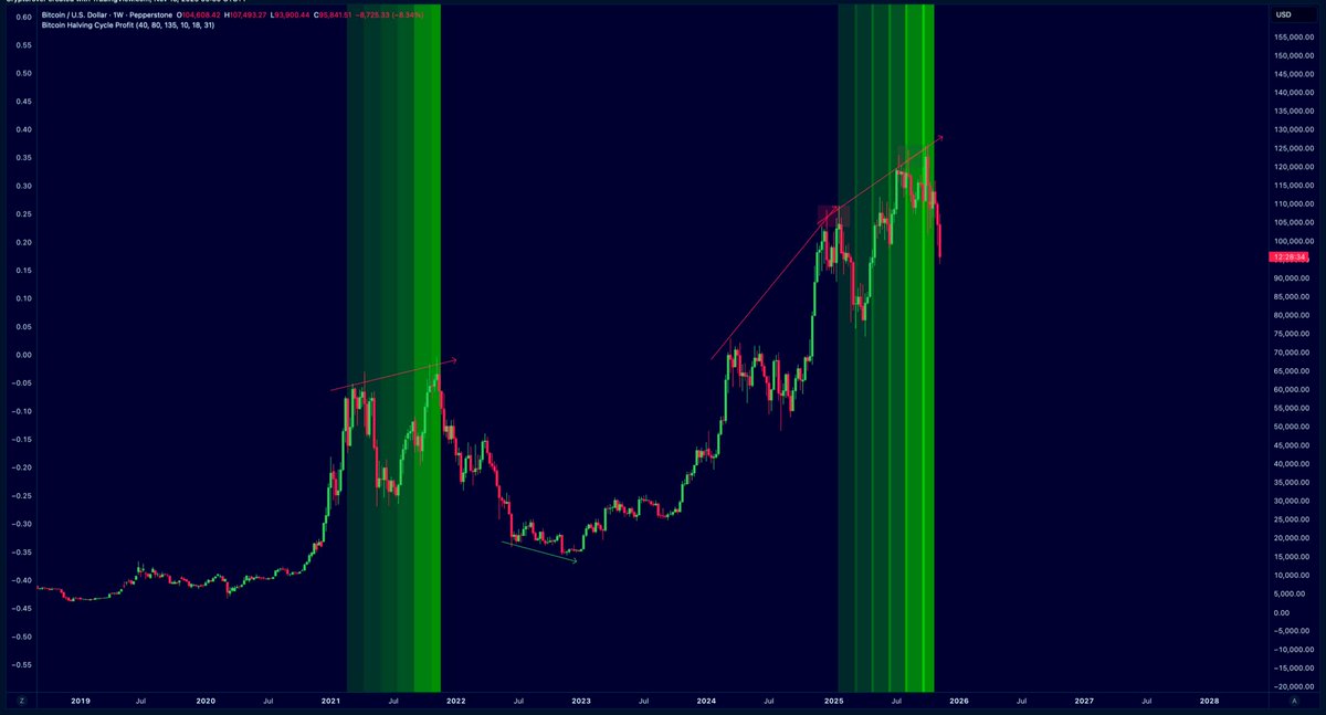 SantinoCripto® tweet media