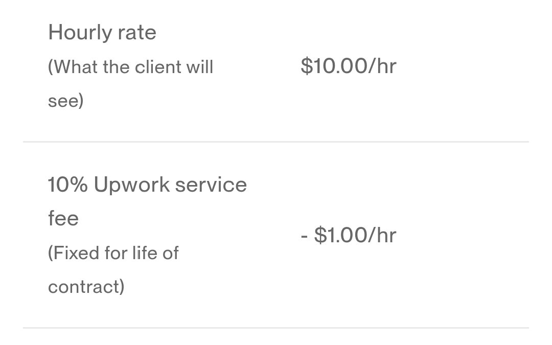 OlapadeIfee's tweet image. I Got a Job On Upwork 
10/hr 
First Day Of Posting about my business here on X