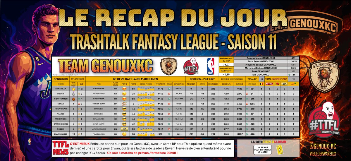 Pick #027 - Deck #04 #TTFL 

Et ça swape de nouveau en tête du classement ! Au menu du jour BP &amp; Carotte, le combo IDEAL ! 

Surtout quand on sait qui a cuisiné cette belle carotte !