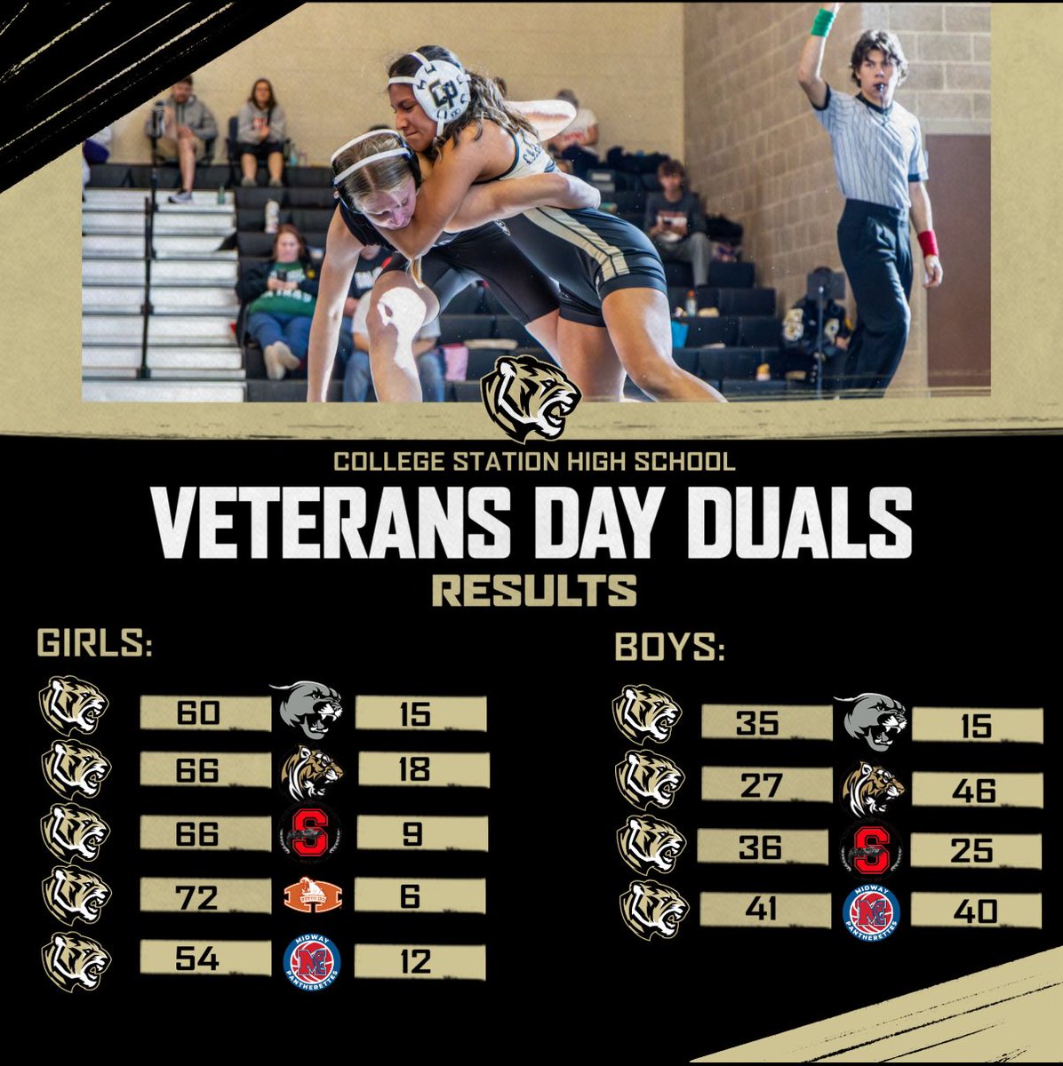 Scores from this weekends dual tournament it was a good starting week for the tigers!
Girls are 8-0 in team duals
Boys are 5-2 in team duals
 #goldblooded