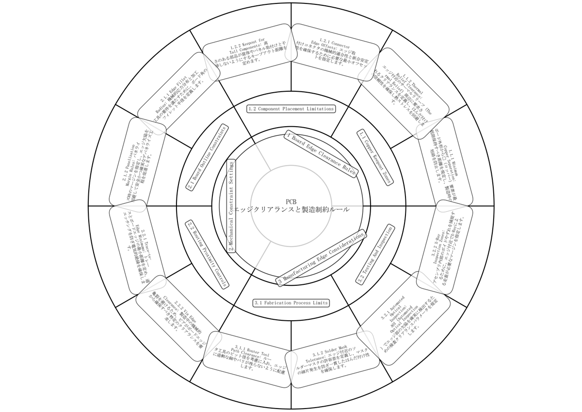 En_Collocations's tweet image. #MindMapping 
#AnnularRing