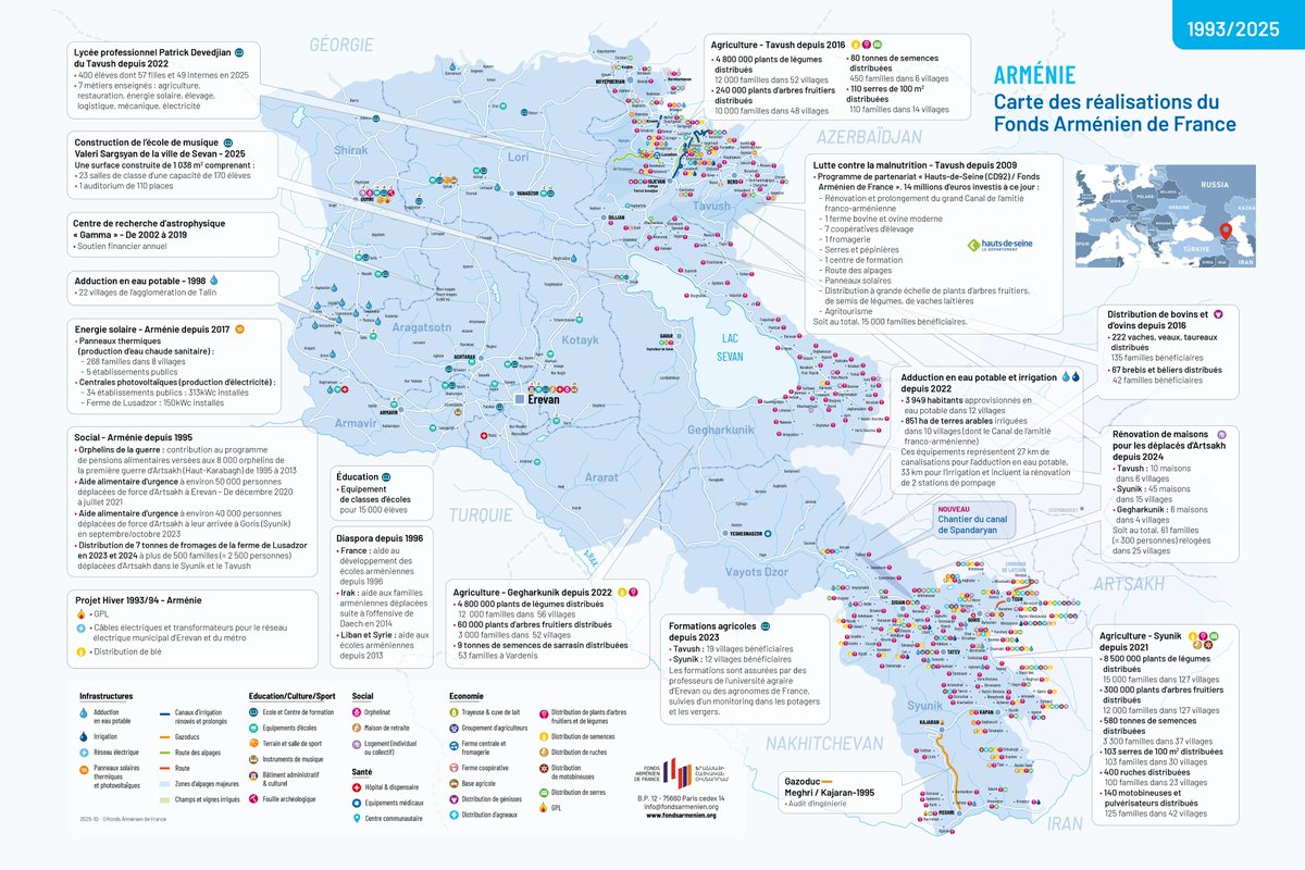 FONDS ARMENIEN DE FRANCE tweet media