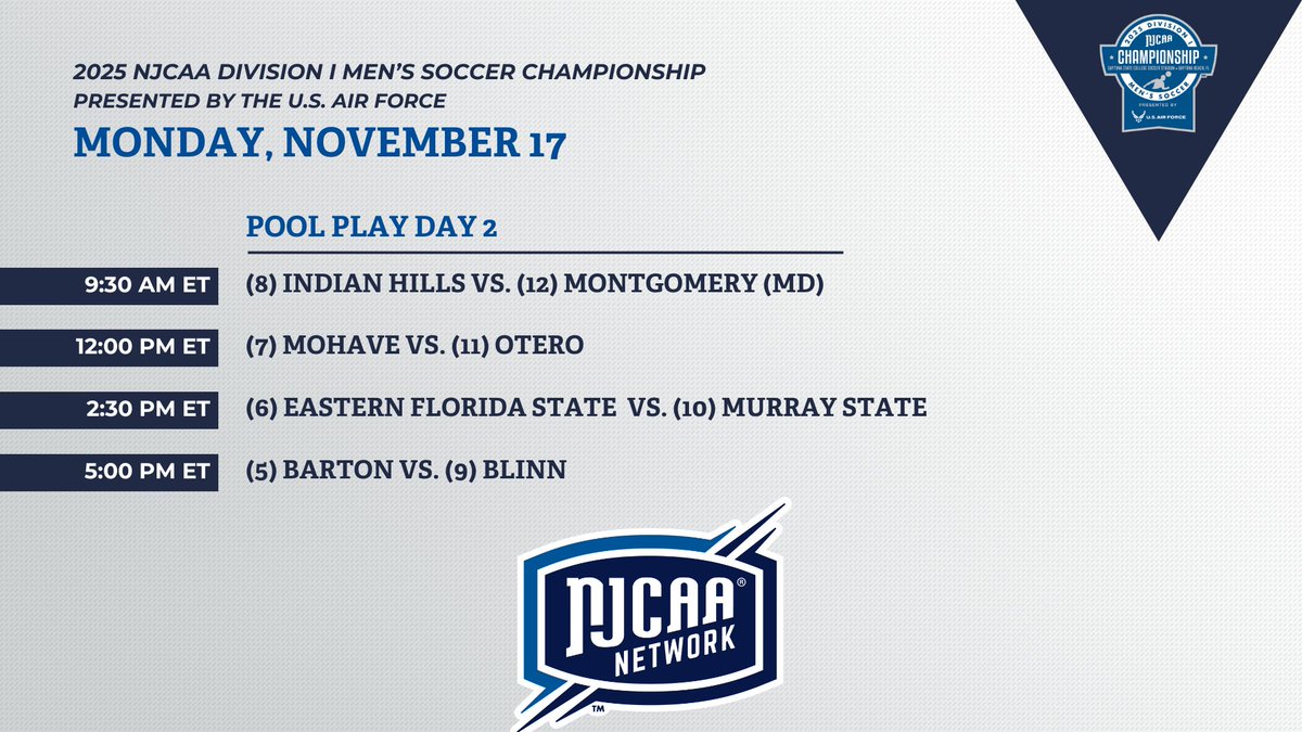 🔥 POOL PLAY DAY 2 is HERE! 🔥
The 2025 NJCAA DI Men’s Soccer Championship presented by <a href="/USAFRecruiting/">Air Force Recruiting</a>  continues today! ⚽️

Catch every match LIVE on the NJCAA Network 🎥