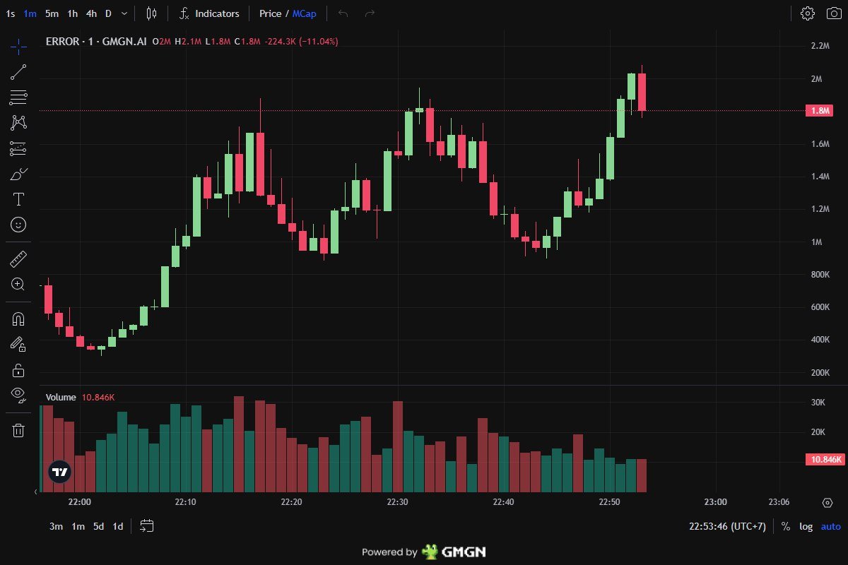 0znight's tweet image. $ERROR blasted to 44.58X in 3h

CA: xiEofpxZst1fJ71L5uV2RjTXQ5gY45pcyCpR5th

The move is insane and still hot