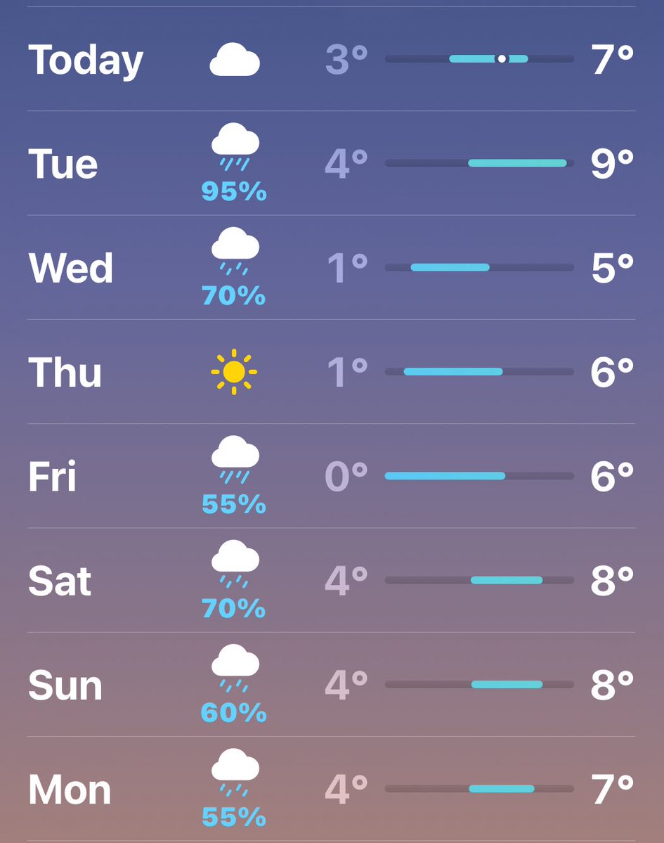 CampeonesUk's tweet image. Temperatures dropping 📉 Our hoodies are perfect to keep you warm this winter ❄️.
