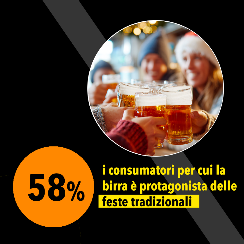 AssoBirra's tweet photo. Un simbolo di condivisione ormai integrato nella quotidianità: la birra favorisce la convivialità senza eccessi ed è consumata in modo sempre più equilibrato e consapevole.

Leggi di più nella nuova edizione del nostro Centro Informazione Birra.