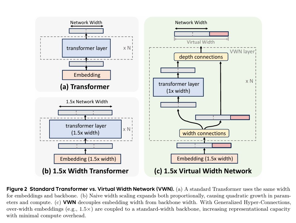 Architecture and scaling plots
