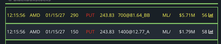 AkiraOrderFlow's tweet image. $AMD 🐳 
Put credit spread for almost $4M