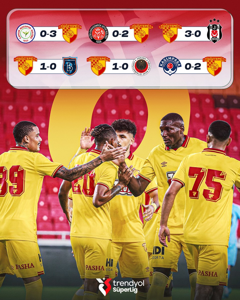 superlig's tweet photo. 😎 “Kazanınca gol yemiyorlar mı, yoksa gol yemeyince mi kazanıyorlar?” 🤔

@Goztepe | #TrendyolSüperLig https://t.co/IZxW3m3GYm