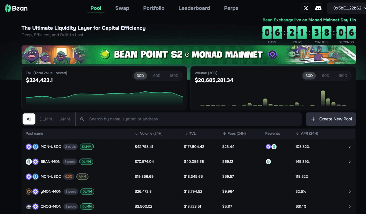 Bean_DEX's tweet photo. 3) Bean Spot DLMM

First Dynamic Liquidity Market Maker (DLMM) DEX natively built on Monad, MEV-protected by @0xFastLane.

https://t.co/EweAUS0zmX

Active LPers, this is your playground.

Instead of allocating liquidity across the entire price curve like classic AMMs, Bean DLMM lets LPers concentrate liquidity into chosen price bins with built-in strategies.

Single-sided LP is supported, working like limit order.

When the market volatiles, DLMM's dynamic fees kick in to capture more fees, helping minimize IL & boost yield.

And thanks to bin-based design, swaps see minimal slippage —even zero slippage when a trade is fully filled within a single bin.

With Bean DLMM integrated on DEX Aggregators like @OpenOceanGlobal @mace_ag @usemadhouse and more, nads can also tap on our deep liquidity for better rates & seamless Monad swaps.