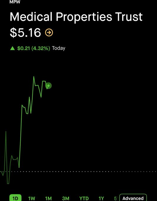 dejamishe's tweet photo. $MPW up by 40%! 🚀🦅 https://t.co/dJHvGtFLyo
