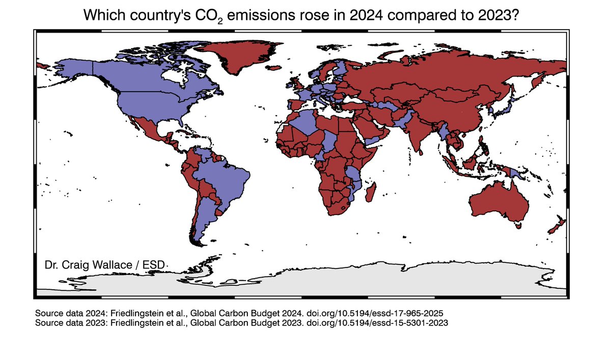 Red = up, blue = down.

#cop30 #climate