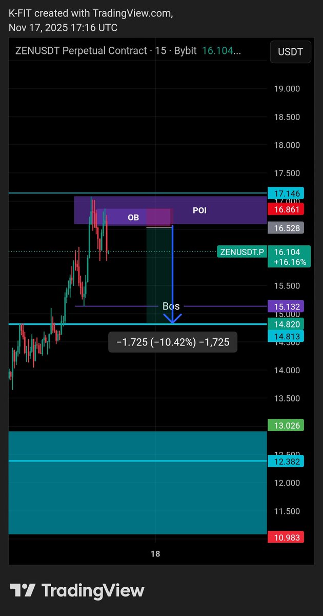 Small sell on $Zen before $25