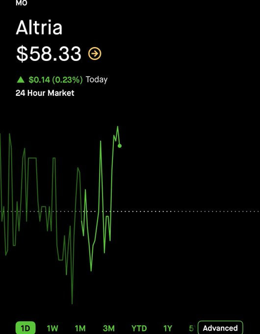 Evanismotivated's tweet photo. $MO jumps 33%! 🚀🦅 Turn on notifications now! 🔔 https://t.co/cpCFBQvZP3