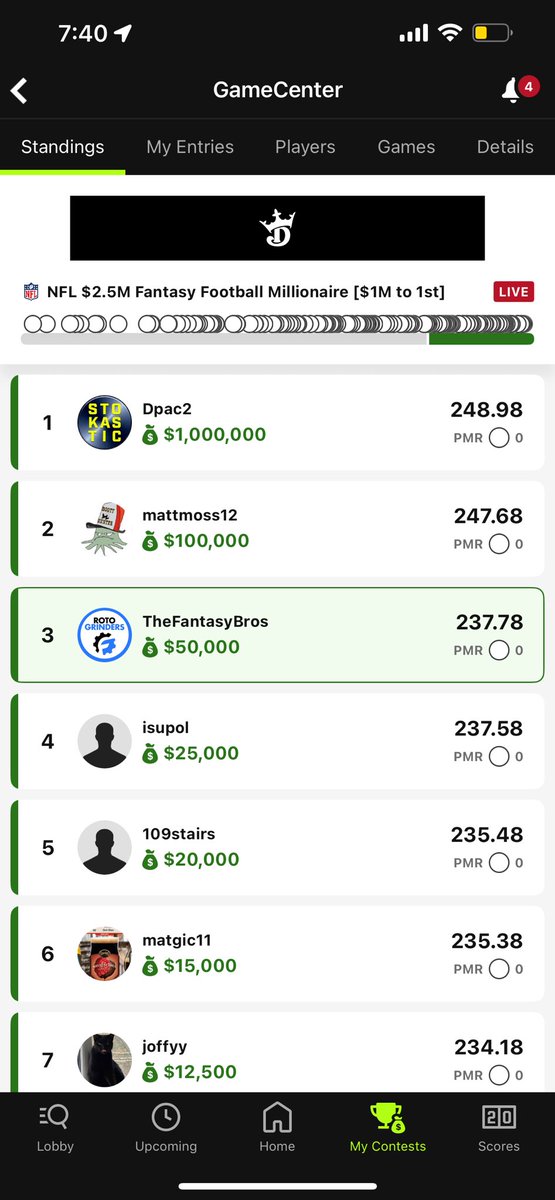 Had a late run in the Milly yesterday. Shoutout to the most criminally underrated DFS show in the industry, The People’s Show <a href="/RotoGrinders/">RotoGrinders</a>. Have to thank professional host <a href="/DFS_Almanac/">Dean78904</a>, <a href="/TastefulTides/">TastefulTides</a>, and <a href="/TJ_Zwarych5/">TJ Zwarych - Agents Of Fandom</a> for giving me the majority of the answers to the test. Also