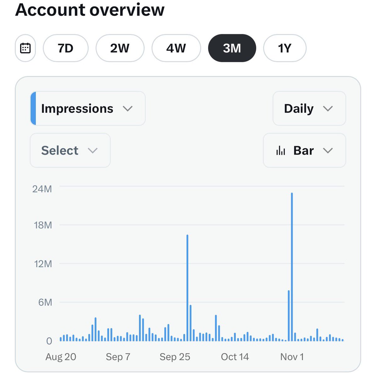 PawlowskiMario's tweet image. I thought this X algorithm was bipolar, now I am pretty much convinced it’s an AI schizophrenia😱