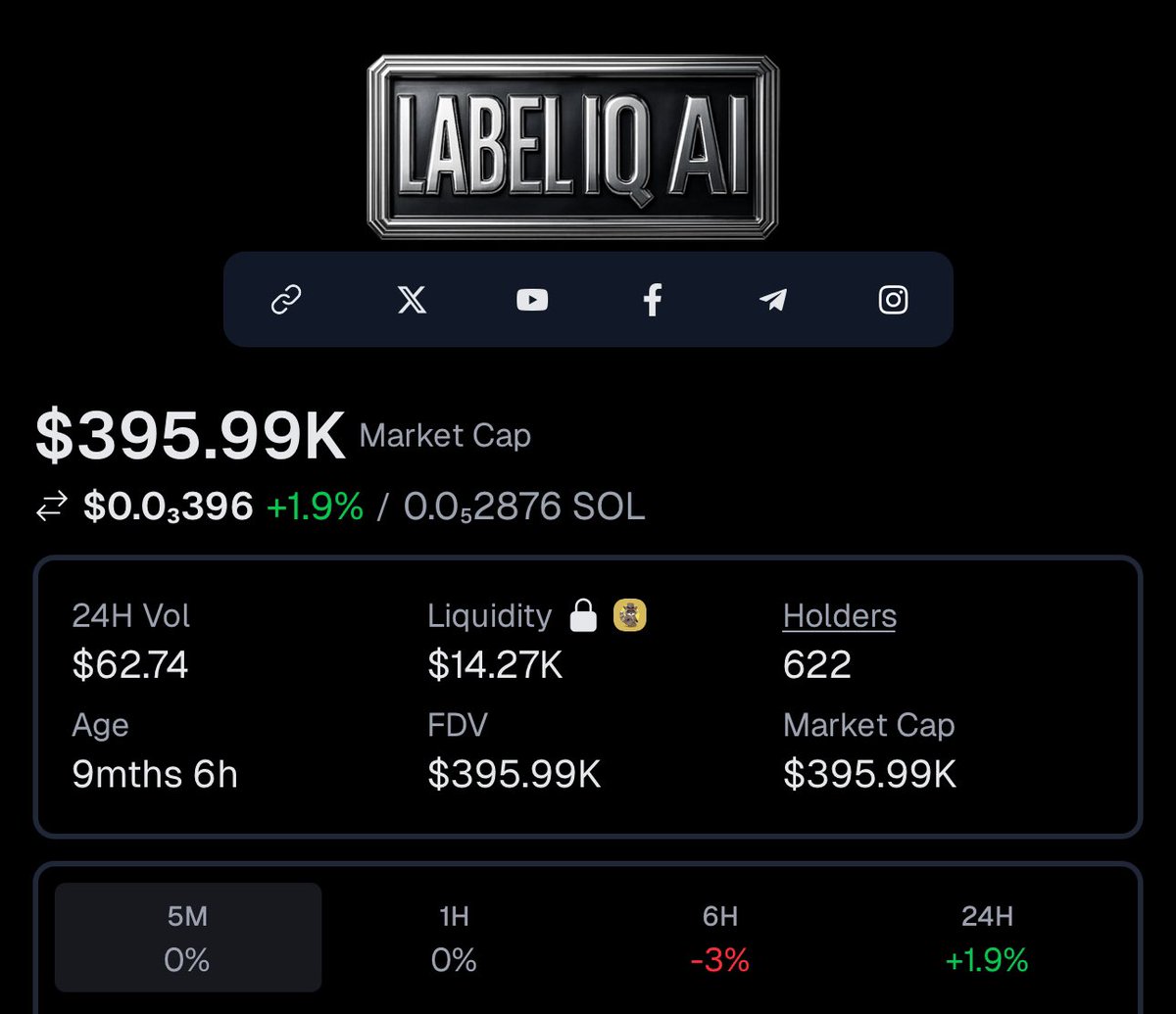 Think of the system like this:

$DMCAI powers the platform.
Creator Tokens power the artist.
Album Tokens power the era.
Everything creators and fans do on LABEL IQ AI plugs into that same base layer.