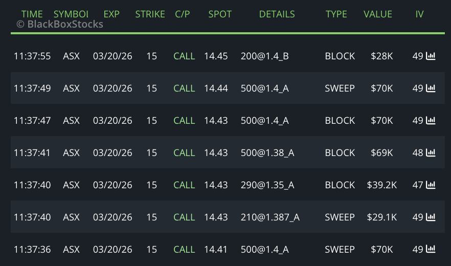 AkiraOrderFlow's tweet image. very odd $ASX