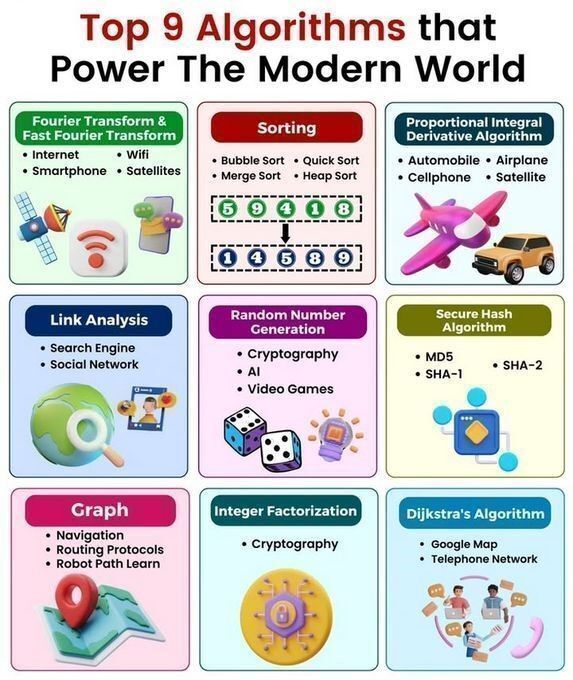 Ronald_vanLoon's tweet image. Top 9 #Algorithms that Power the Modern World
by @Python_Dv
  
#AI #DataStructures #ArtificialIntelligence