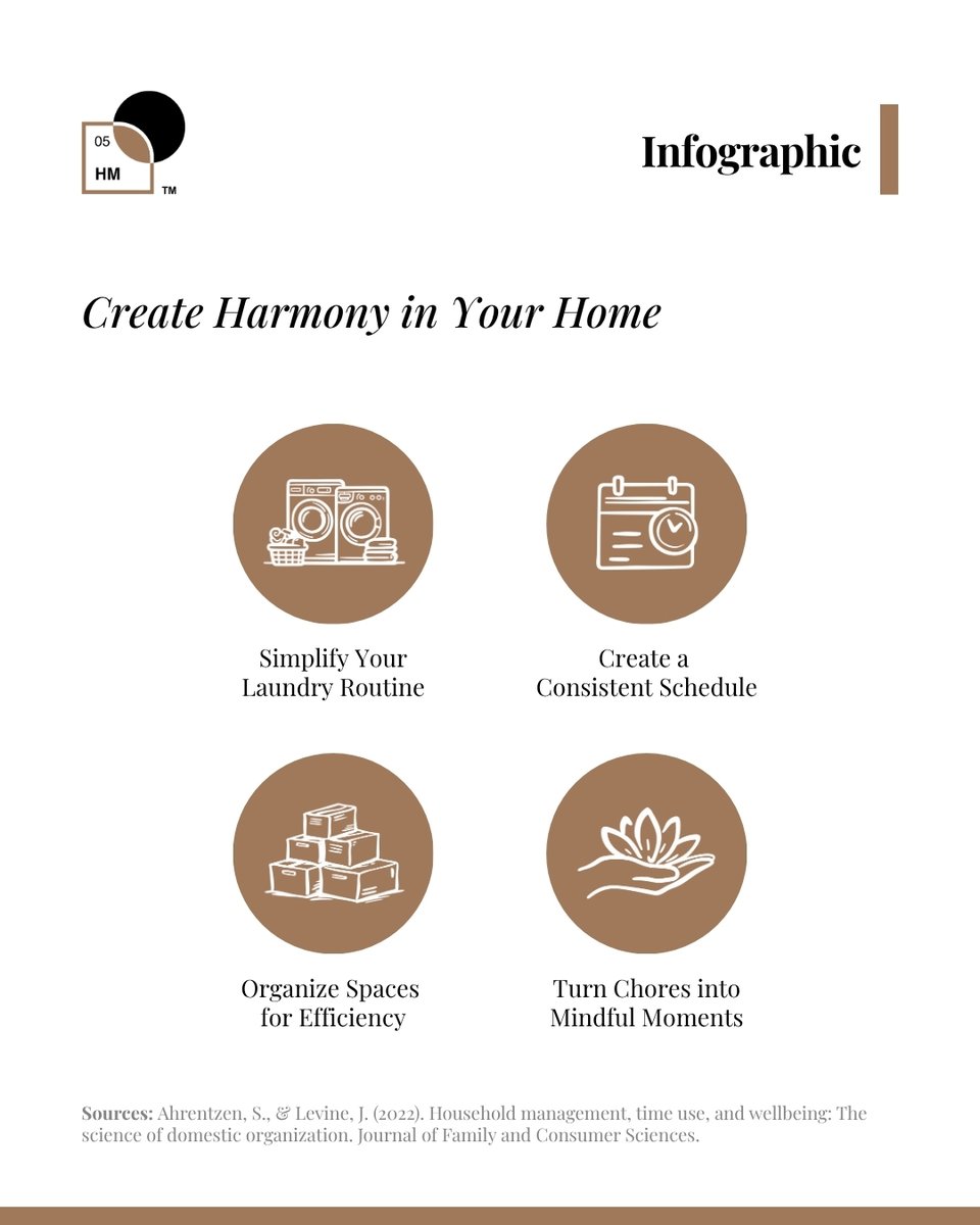 HMScienceLabs's tweet image. A well-managed home brings peace to your daily life. 

#LMSL #LifeManagementScienceLabs #LifeManagementScience #HouseholdManagementLabs  #HouseholdManagement #Infographic