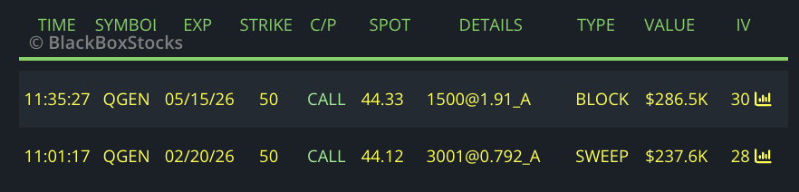 AkiraOrderFlow's tweet image. Another very odd one $QGEN