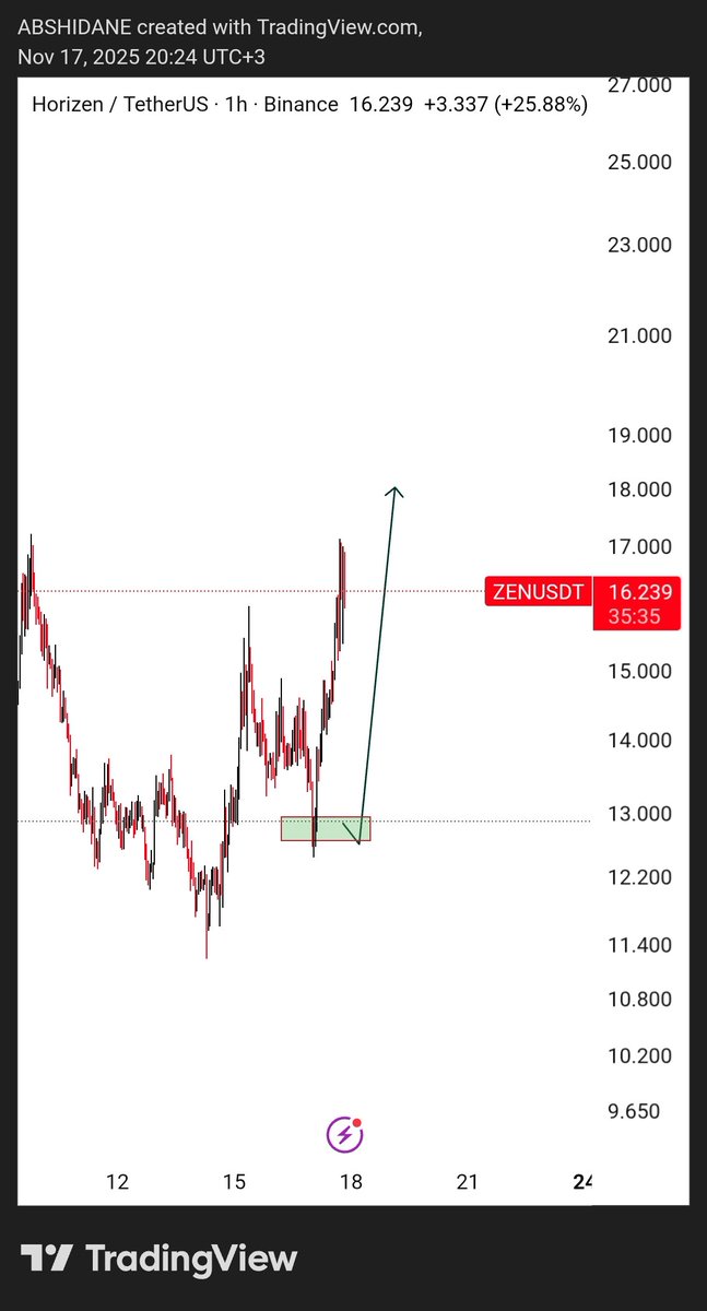 𝐀𝐁𝐃𝐈𝐑𝐀𝐇𝐌𝐀𝐍 𝐒𝐇𝐈𝐃𝐀𝐍𝐄 tweet media