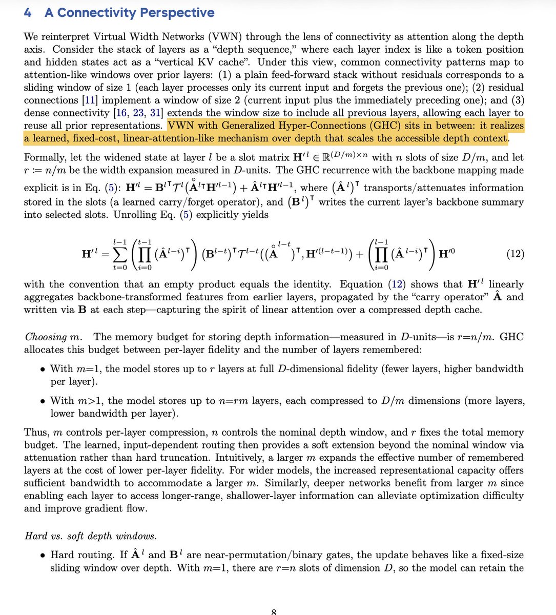 先行技術を忘れているか、単に混乱しているのでなければ、Virtual Width NetworksはBig Shazeerレベルの発明であり、MoEに匹敵する新しいスケーリング軸のロック解除です。お時間があれば、この論文をお読みください。
