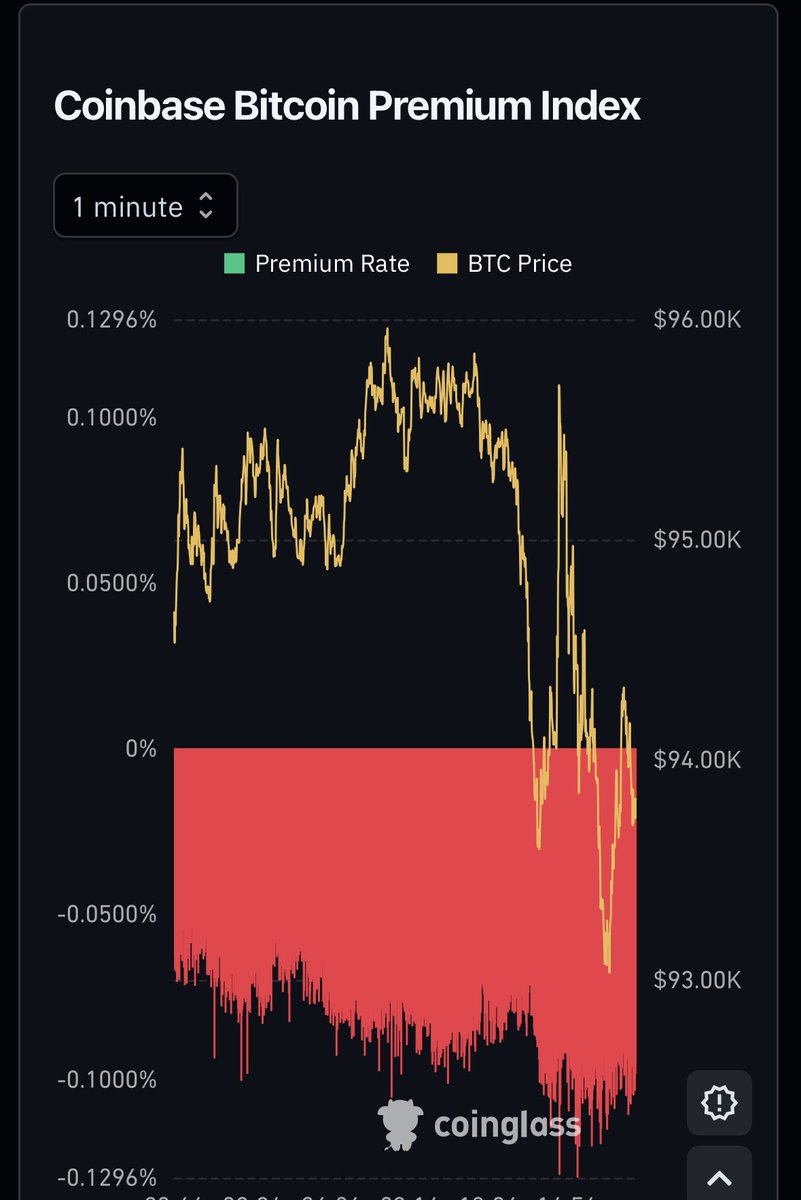 why institutions are selling this heavy if we should be in a bull market??

Eric Trump said Q4 will be amazing, I don’t see how if there is this sell pressure.

i’m tired man

$BTC