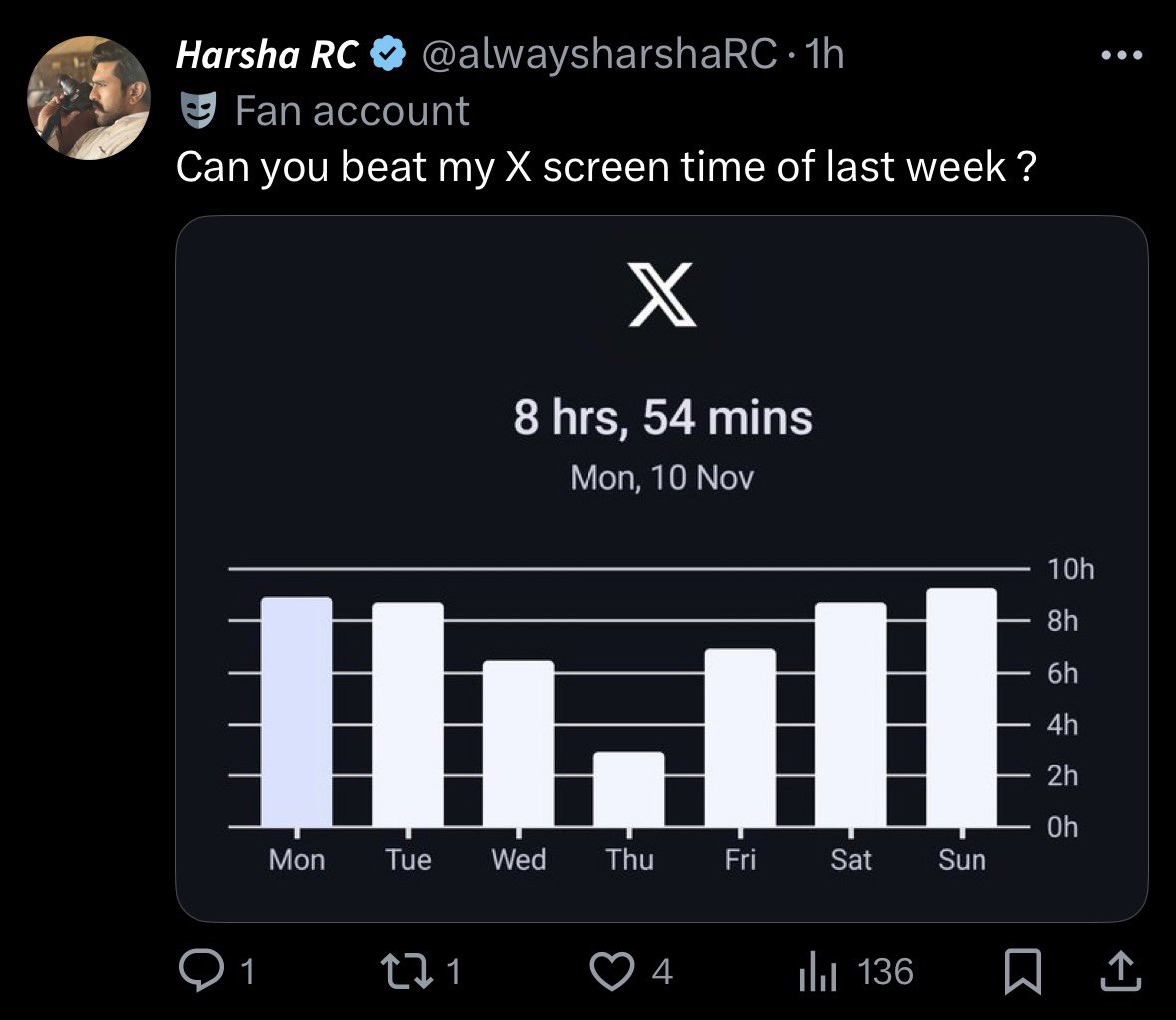 Pr_sh_nth3's tweet image. Meanwhile Whole RC’s fans likes in bros tweet 😂😂😂🤣😂🤣🤣