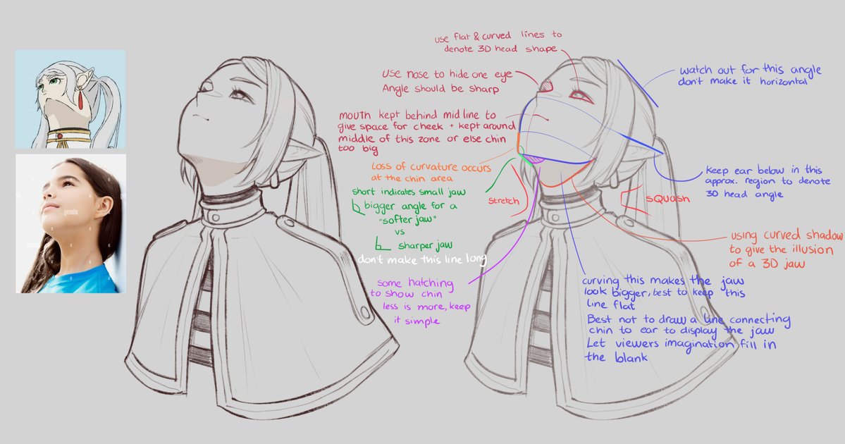 meziosaur's tweet image. This is how I would approach a challenging angle
I left some notes, I hope it helps