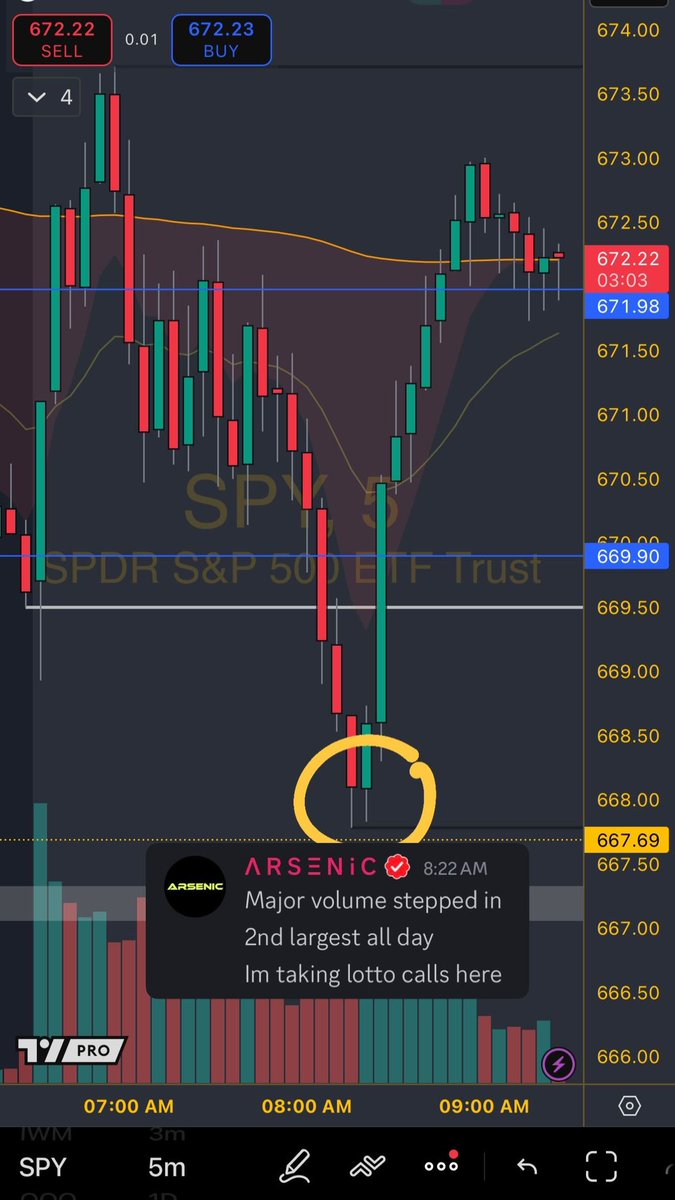 $SPY <a href="/ARSENICTrades/">ARSENIC</a> 🎯