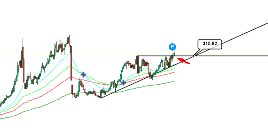 svkiidvcii's tweet image. #Gubrf Bilanço güçlü geldikce fiyatta eşlik etti ve sene başı zirvesinin üzerine attı.315 önemli destek oldu.