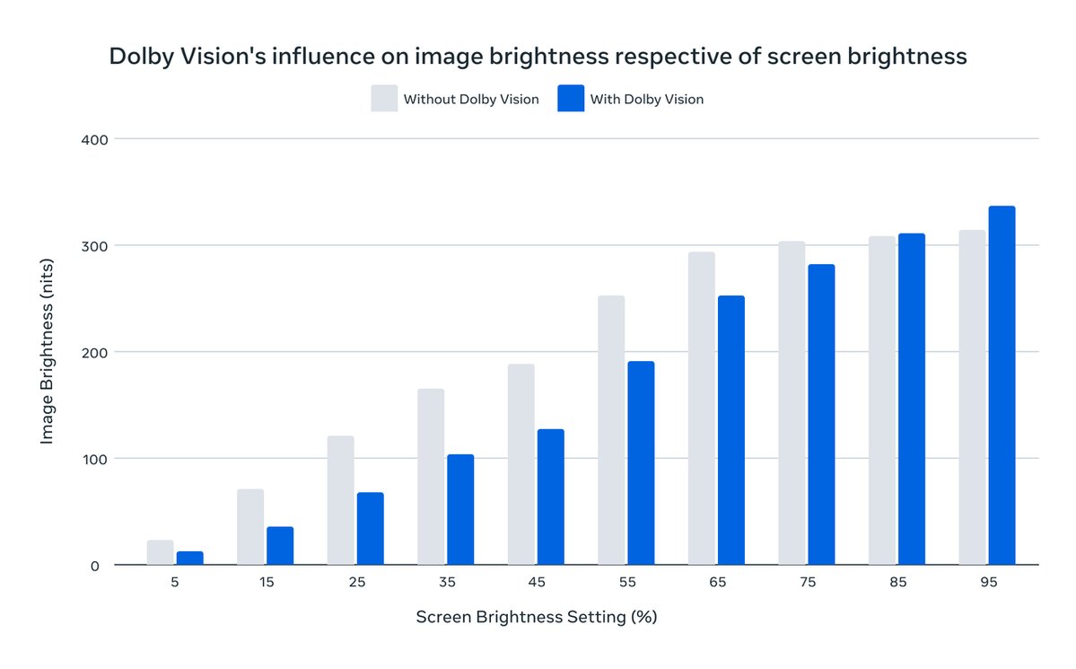 dataclaudius's tweet image. Enhancing HDR on Instagram for iOS With Dolby Vision 
 via/Meta Engineering #Analytics #Data #BigData #DataScience #BusinessIntelligence #ML #AI 
ift.tt/P0aWQAq