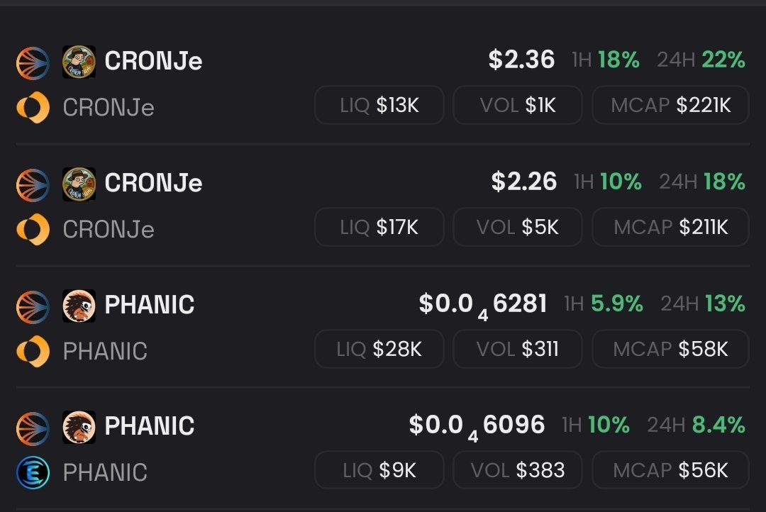Maxphanicker's tweet image. What amazing performance from Phanic &amp;amp; Cronje compared to the rest of the crypto market! 🔥 While everything else moves with uncertainty, they keep setting the pace in the Sonic ecosystem. 🚀 $S to the next level.  #phanic