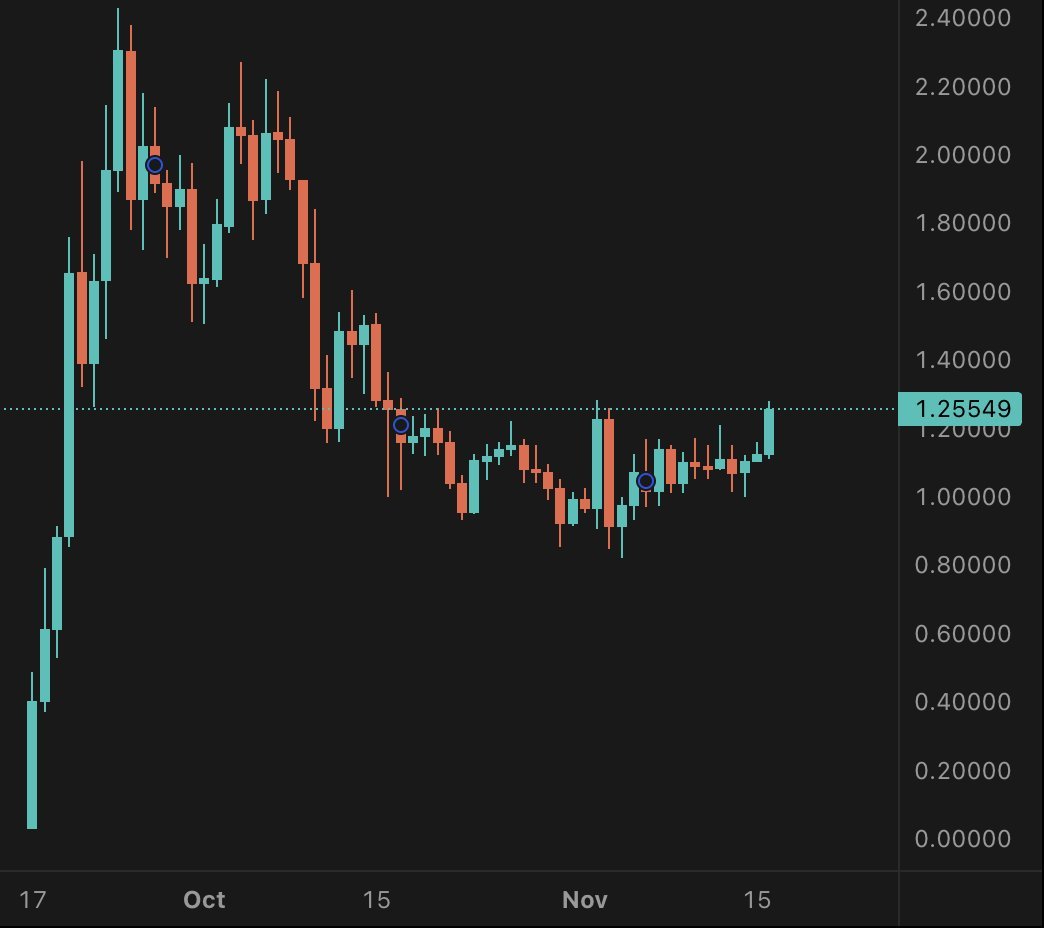 $ASTER Looks Ready To Send Here.