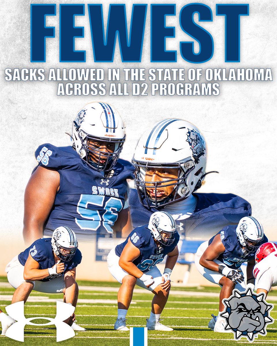 SWOSU Football tweet media