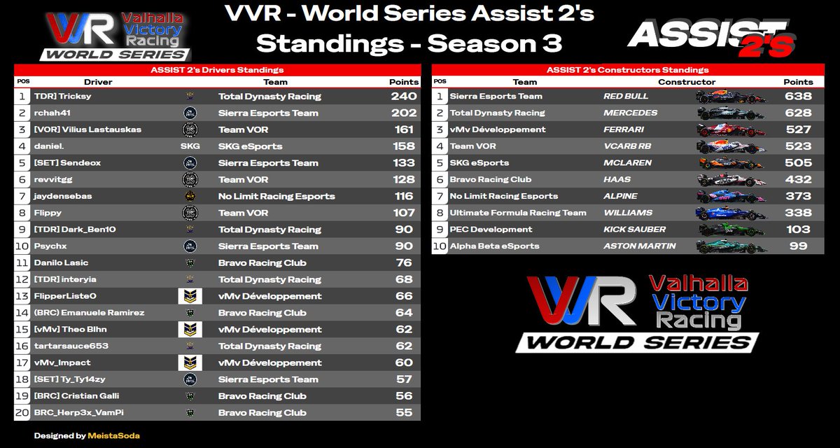 Valhalla Victory Racing tweet media