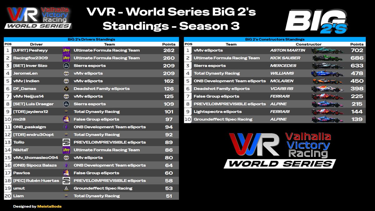 Valhalla Victory Racing tweet media