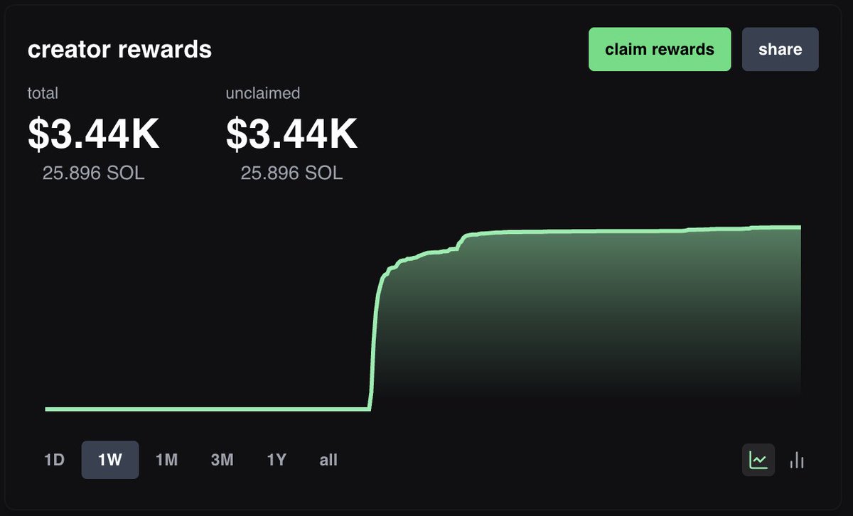 The bounty to bring <a href="/a1lon9/">alon</a> is now $3.44k