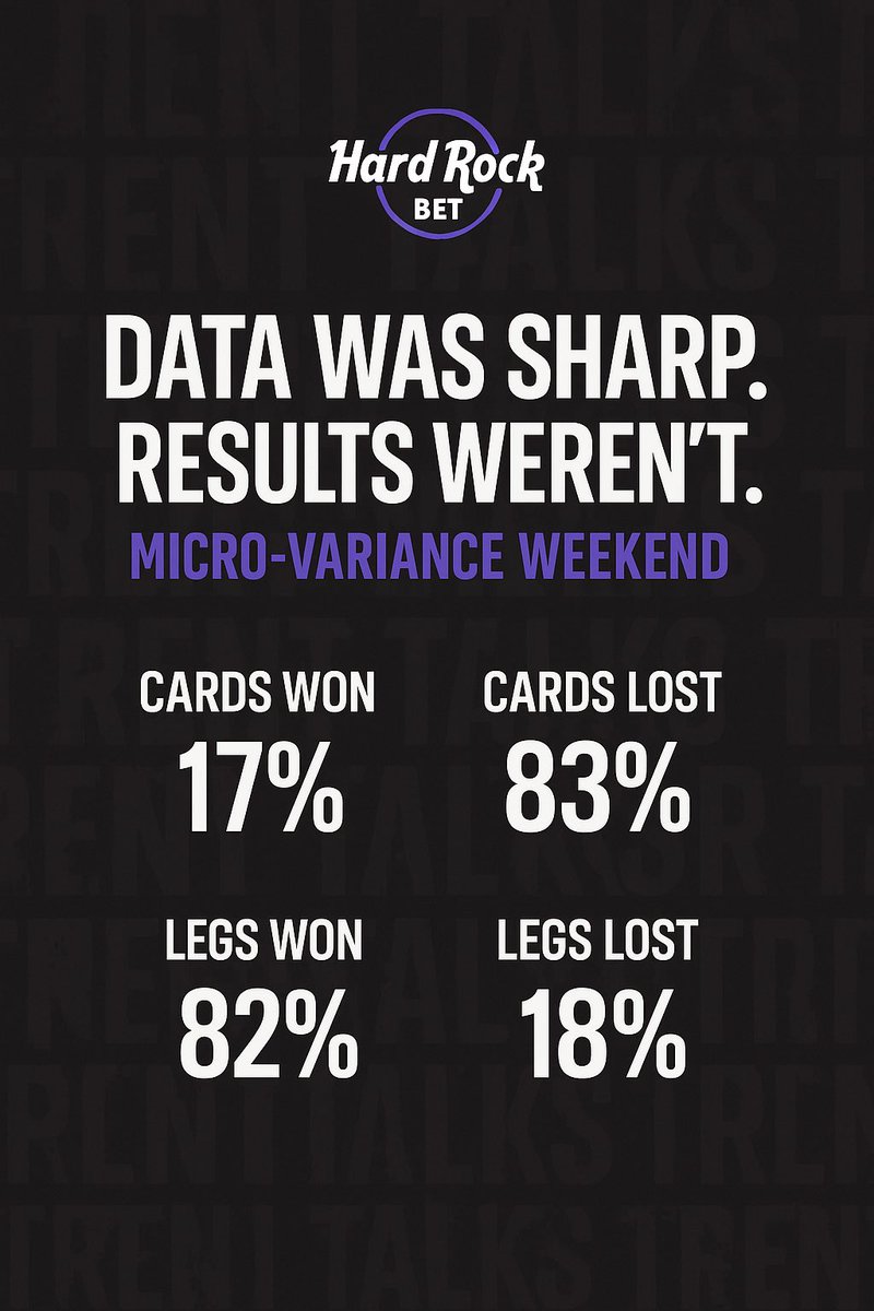 AiEdgePicks's tweet photo. TTAB Weekend Wrap-Up — Data Was Sharp. Results Weren’t.

This weekend was one of the clearest examples of what we call micro-variance — the kind that shows up after the reads are right, the metrics are clean, the correlations line up… and one random leg decides the outcome.

Across all cards fired this weekend, here’s the real story:

📊 Card Performance
•Cards Won: ~6–7%
•Cards Lost: ~93–94%

At face value, that looks brutal — but it doesn’t tell the truth.

📈 Leg Accuracy (The Real Metric)

Across all NBA, NFL, and CFB builds:
•Legs WON: ~78–82%
•Legs LOST: ~18–22%

That’s elite leg accuracy, and it tells you exactly what TTAB already flagged:

The system didn’t fail.
The cards did — because one or two legs detonated otherwise perfect builds.

This weekend wasn’t macro-variance (bad reads, wrong sides, mispriced totals).
It was pure micro-variance:
•A single assist short.
•A single reception short.
•A meaningless late bucket.
•A spread killed by one team (Atlanta) while every other leg landed clean.
•Alabama nuking entire CFB cards by themselves.

When the model hits 80%+ of all legs, the process is correct.
When cards don’t cash, it’s variance — not bad handicapping.

🧠 Process Review

How many legs need fixing?
Almost none.
The losing legs weren’t “bad math” or “wrong edges.”
They were normal volatility inside high-volume builds.

There’s no system change required — just more reps and more data accumulation.

🏁 Final Word

We ran clean.
The metrics matched the reads.
The results were simply on the wrong side of probability this time.

We take it on the chin, we own it, and we reload.

Model-backed. Data-driven.
No panic. No tilt. Just progress.

#TrentTalks #TTAB #SportsBetting #Parlay #Transparency #GamblingTwitter #GamblingX