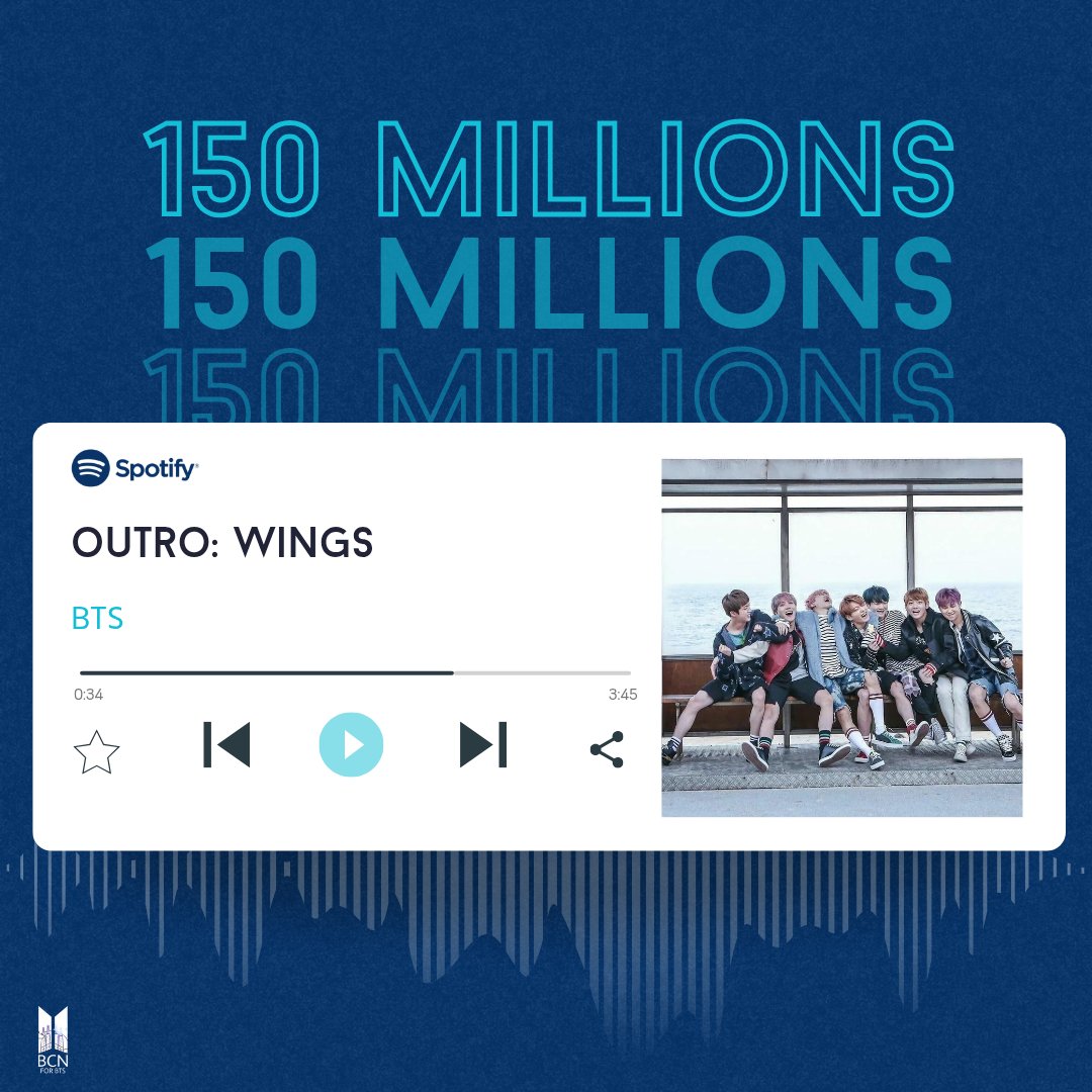 BcnForBTS's tweet image. 📊|Logro Spotify

💙✨️&apos;Outro: Wings&apos; de BTS ha sobrepasado 150M (150,017,597) de reproducciones en Spotify!👏

 ¡CONGRATULATIONS BTS!😘

#BTS #방탄소년단