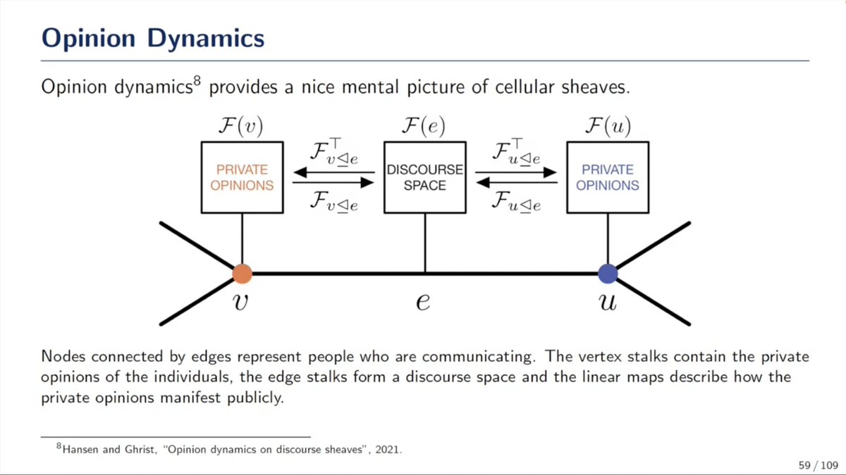 learning about sheaves