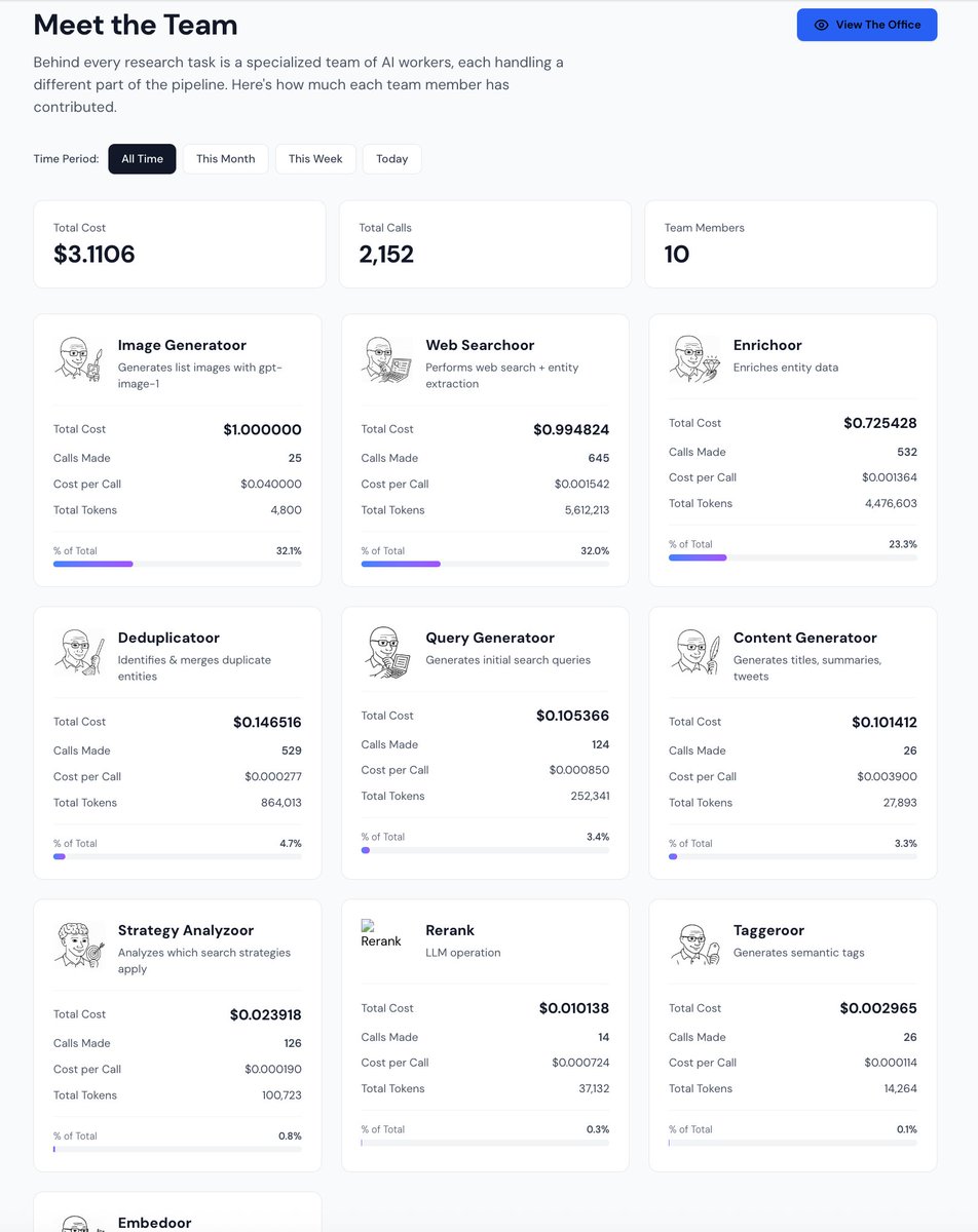 点击顶部信息图标,访问“关于我们”页面,了解其运作方式,认识“团队”以及他们的收费情况。